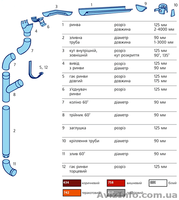 МЕТАЛОЧЕРЕПИЦА - ВОДОСТОК  ОТ ПРОИЗВОДИТЕЛЯ. - <ro>Изображение</ro><ru>Изображение</ru> #10, <ru>Объявление</ru> #388492