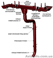 Profil( Польша) -качественные водосточные системы! - <ro>Изображение</ro><ru>Изображение</ru> #3, <ru>Объявление</ru> #621636