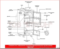Економічні твердопаливні котли 46-93 кВт "Maktek®". - <ro>Изображение</ro><ru>Изображение</ru> #4, <ru>Объявление</ru> #1314814