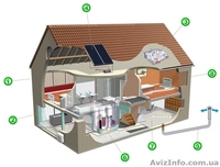 Строительство пассивных домов низкого потребления - <ro>Изображение</ro><ru>Изображение</ru> #3, <ru>Объявление</ru> #1468843