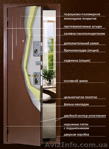 Продам металлические двери "Меги" - <ro>Изображение</ro><ru>Изображение</ru> #1, <ru>Объявление</ru> #476832