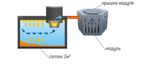 Вигрібна яма 5000 літрів