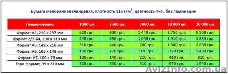 Печатная продукция. Сборные тиражи. - <ro>Изображение</ro><ru>Изображение</ru> #2, <ru>Объявление</ru> #434277