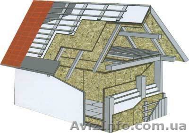 QSB плита влагостойкая, QSB для кровли, Купить QSB в Харькове, Цена ФК - <ro>Изображение</ro><ru>Изображение</ru> #2, <ru>Объявление</ru> #492655
