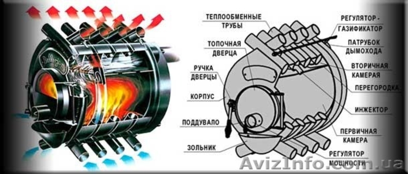 Печь-эконом лительного горения 100 м3 - <ro>Изображение</ro><ru>Изображение</ru> #2, <ru>Объявление</ru> #1240010