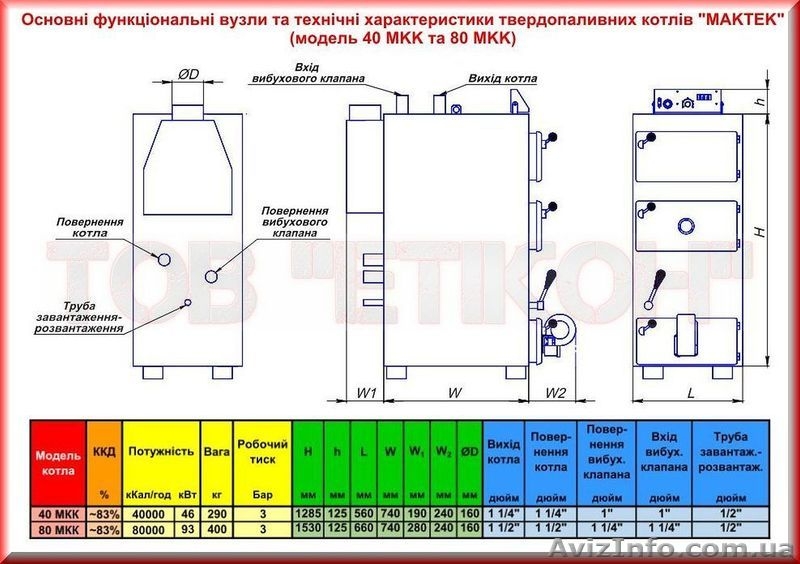 Економічні твердопаливні котли 46-93 кВт "Maktek®". - <ro>Изображение</ro><ru>Изображение</ru> #2, <ru>Объявление</ru> #1314814