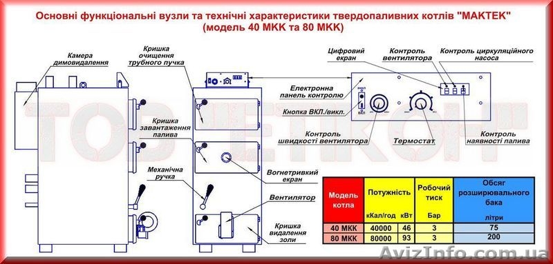 Економічні твердопаливні котли 46-93 кВт "Maktek®". - <ro>Изображение</ro><ru>Изображение</ru> #3, <ru>Объявление</ru> #1314814