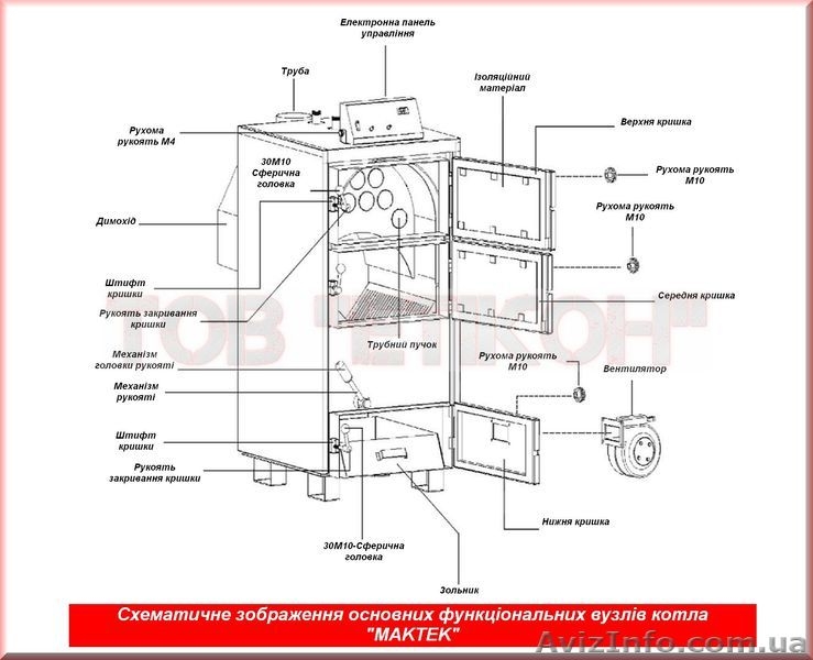 Економічні твердопаливні котли 46-93 кВт "Maktek®". - <ro>Изображение</ro><ru>Изображение</ru> #4, <ru>Объявление</ru> #1314814
