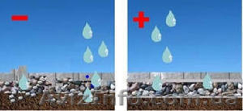 Геотекстилть при укладке тротуарной плитки - <ro>Изображение</ro><ru>Изображение</ru> #2, <ru>Объявление</ru> #1362071