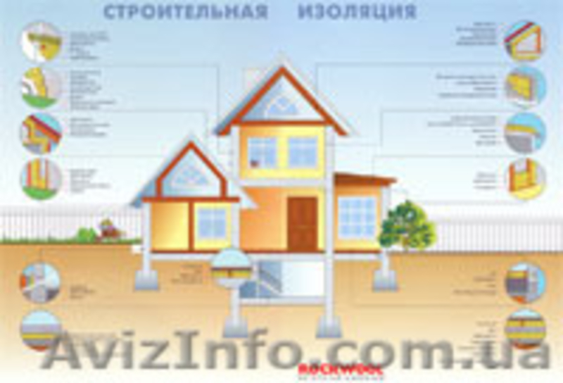 Базальтовый утеплитель - <ro>Изображение</ro><ru>Изображение</ru> #2, <ru>Объявление</ru> #1481488