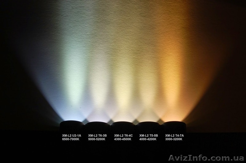 Фонарь CONVOY S2+ Cree XML2 U2-1A компактный EDC фонарик - <ro>Изображение</ro><ru>Изображение</ru> #6, <ru>Объявление</ru> #1559975