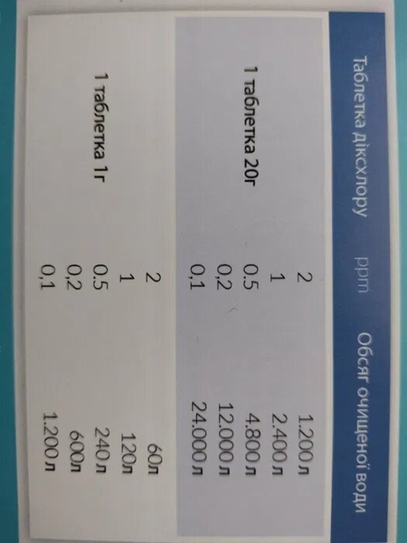 Таблетки для очищення та дезінфекції питної води.Діксхлор.Діоксид хлор - <ro>Изображение</ro><ru>Изображение</ru> #5, <ru>Объявление</ru> #1731318